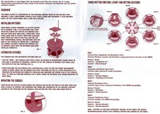 Tardis Manual